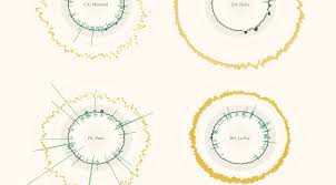 How To Build A Multi Layered Radial Chart In Tableau