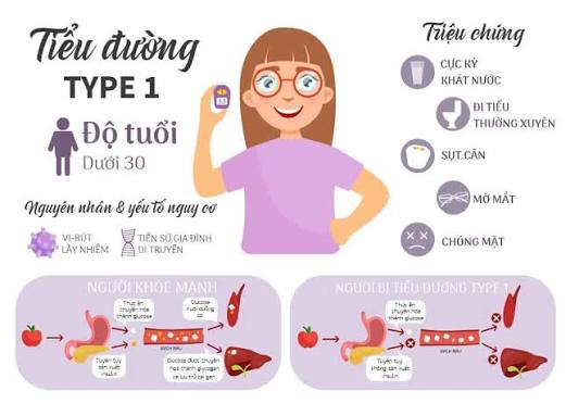 Đái tháo đường không lây qua tiếp xúc, ăn uống chung hay quan hệ, vì đây không phải bệnh truyền nhiễm