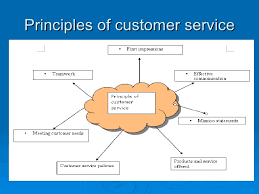 Customer Service PowerPoint PPT Content Modern Sample Health PPT Template Design