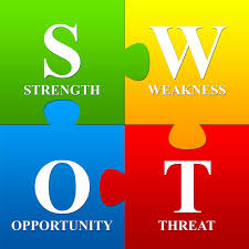 A Swot Analysis Template For The Overwhelmed Marketer Questionpro