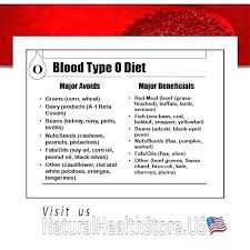 Blood Type Diet Chart Ab Positive 4 A Blood Type Diet O