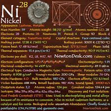 nickel ni element 28 of periodic