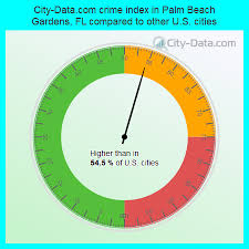 crime in palm beach gardens florida