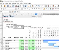 10 Best Free Gantt Chart Software For Windows