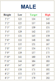 Average Baby Weight Chart Baby Weight Chart Weight Charts