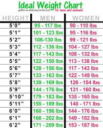 11 12 Female Body Weight Chart Lasweetvida Com