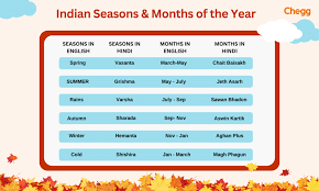 seasons in india season cycle types