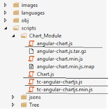 Step By Step Way To Use Chart Js With Angularjs Codeproject
