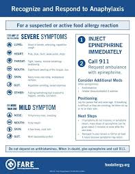 Pin By Iam Neferast On Epipen In 2019 Food Allergy