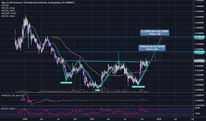 Rcnusd Charts And Quotes Tradingview