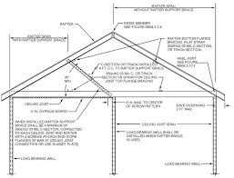 steel roof framing upcodes