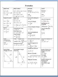 Calculus Formulas Cheat Sheet