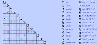 Birth Chart Mike Tyson Cancer Zodiac Sign Astrology