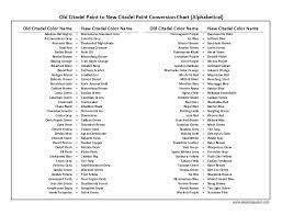 Citadel Paint Conversion Chart Your