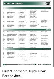 Roster I Depth Chart Jets Offense 11 Robby Anderson 17