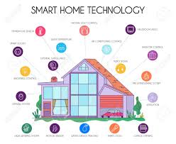 Smart Home Technology Flat Infographic Chart Schema With Iot