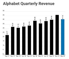 Alphabet announces third quarter 2021 results more. Alphabet Is Still A Buy After Earnings Nasdaq Goog Seeking Alpha