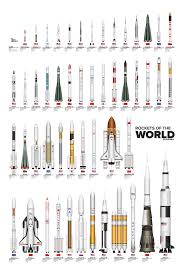 The Chart Shows The Size Of All Our Space Rockets Kerbal