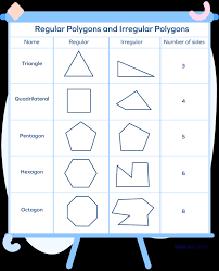 irregular polygons definition types