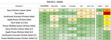 nutrition information and calories