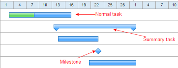 How To Draw A Gantt Chart Simple Tutorial