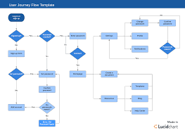 The Stages Of The Agile Software Development Life Cycle