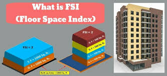 full form of fsi how to calculate fsi
