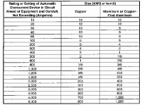 Equipment Grounding Conductor Chart Sizing Equipment