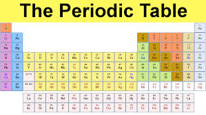 periodic table of elements and chemistry