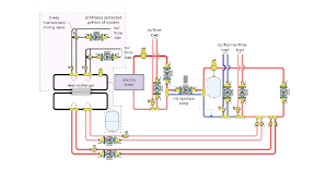 multiple heating zones for hydronic and