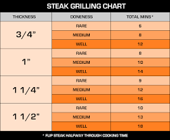 steak grill time chart hot 50