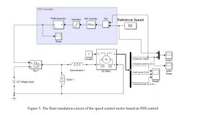solved pid controller pwm generator
