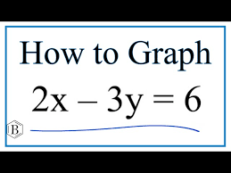 Graph The Linear Equation 2x 3y 6