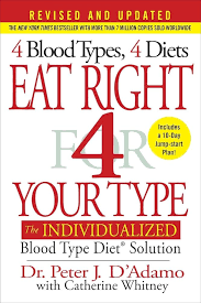 Eat Right For Your Blood Type gambar png