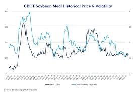 Case Study Hedging Soymeal Price Risk For Feed Mills In