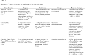     Summary of Literature Review of the Relationship between Cognitive  Function and Physical Function in Older Adults     SlideShare