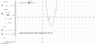 Parabolic Curve Through Two Points