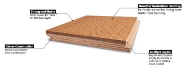 underfloor heating on wood floor