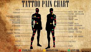 tattoo pain chart for male female