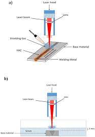 laser welding of 316l austenitic