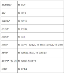 Direct Objects And Direct Object Pronouns