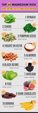 Top 10 Magnesium Rich Foods That May Help To Lower Blood