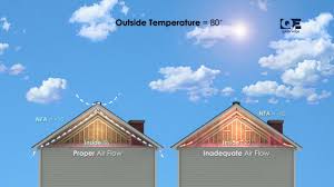 how soffit and ridge vents work you