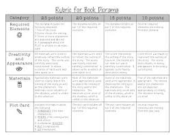 Reusing Resources to Simplify PBL Lesson Design rubrics research paper