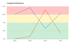 Google Line Chart Interactive Api How We Fill Different