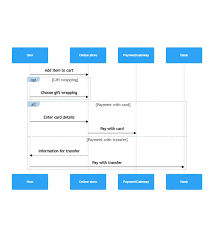 Sequence Diagram For Online Shopping System gambar png