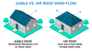 Let's break down five common roof leakage scenarios and how your home. How Your Roof Shape Affects Your Homeowners Insurance Premiums