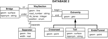 the schema diagram for database db2
