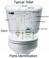 How To Fix A Toilet Water Fill Valve Replacement Diy