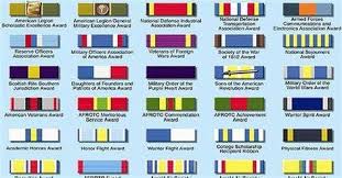 Memorable Rotc Ribbon Chart Picture Army Junior Rotc Ribbon